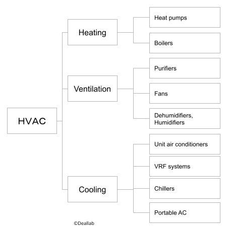 HVAC products