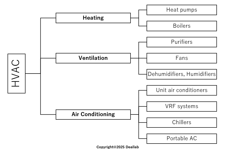 This image has an empty alt attribute; its file name is HVAC-structure%EF%BC%882024%EF%BC%89.png